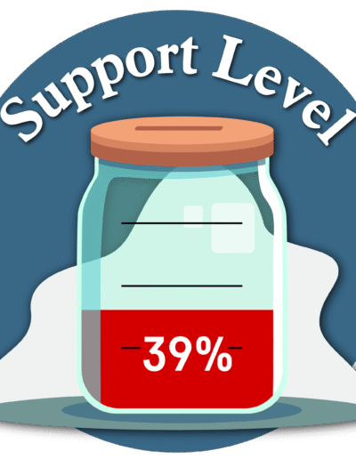 Support Level